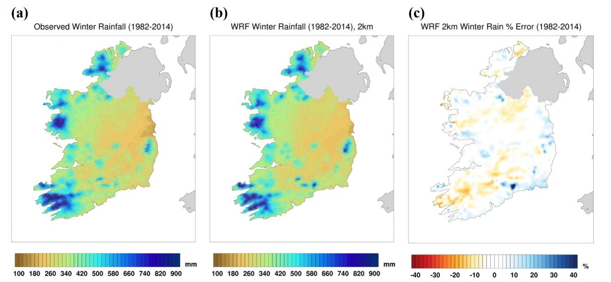 map of ireland climate